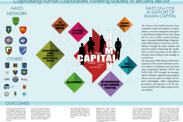 Human Capital Int